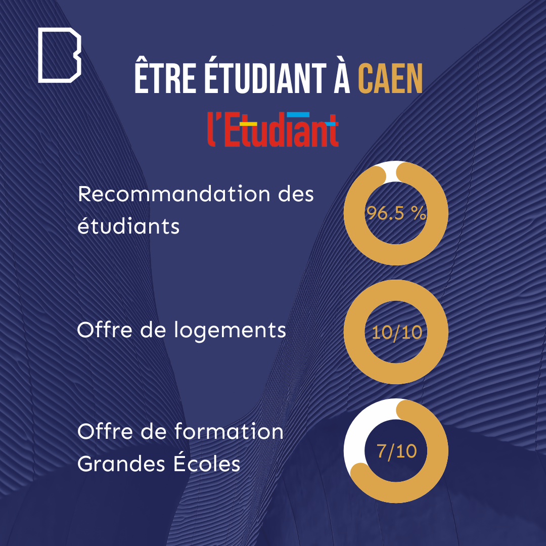 classement-ville-etudiant-caen