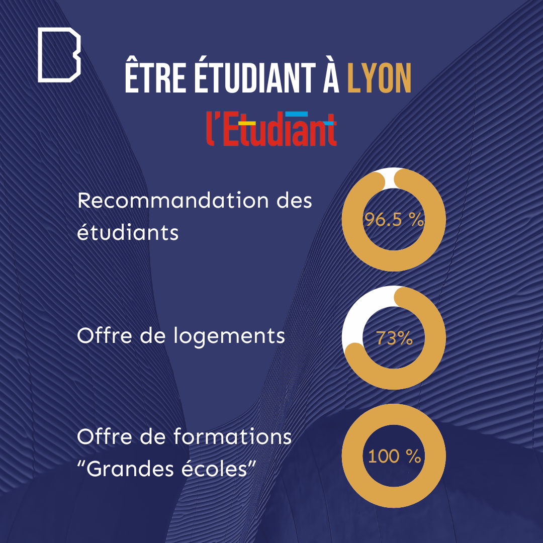 classement-ville-etudiant-lyon