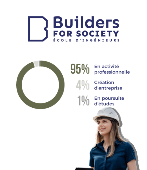 BUILDERS École d'ingénieurs enquête insertion 1er emploi 2023
